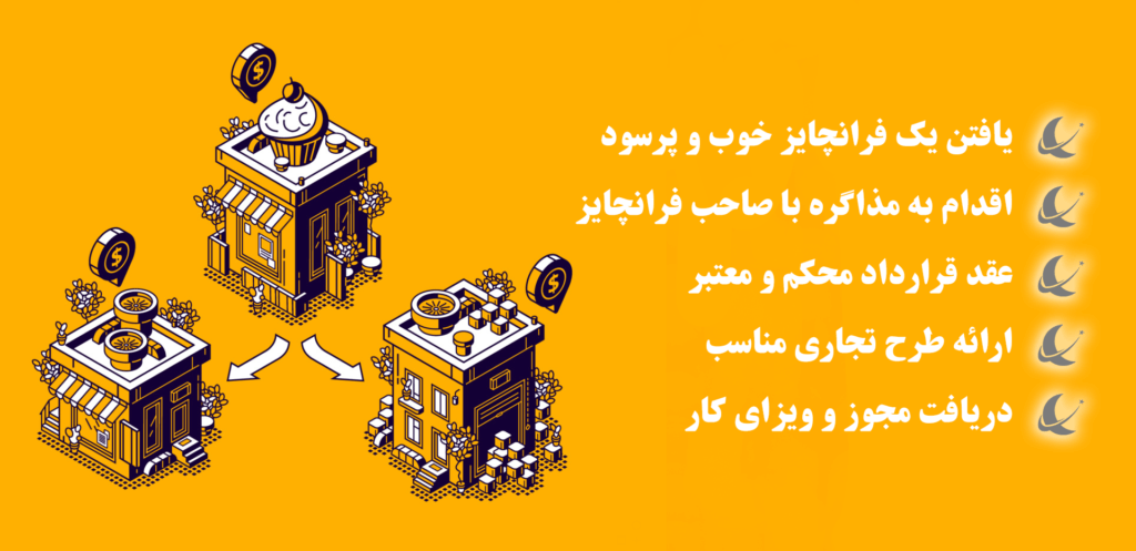 اخذ نمایندگی