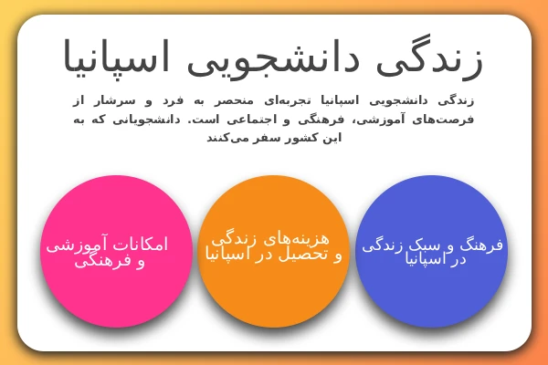 زندگی دانشجویی اسپانیا