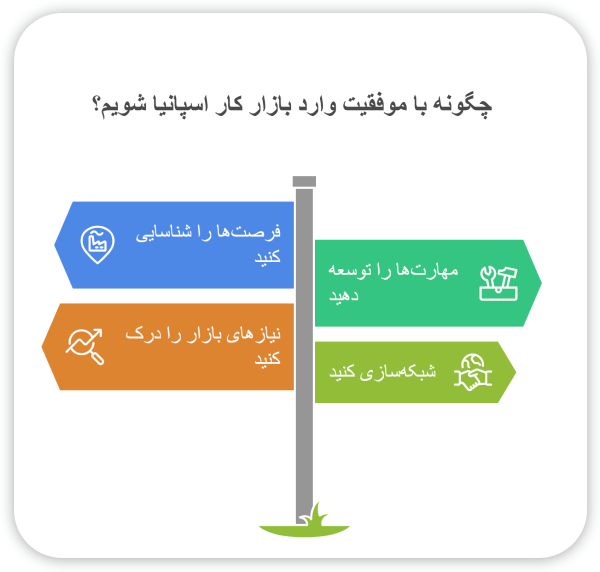 بازار کار در اسپانیا