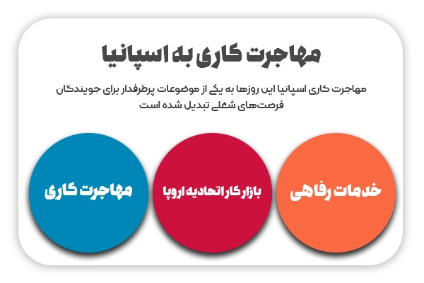 ویزای کار خوداشتغالی در اسپانیا