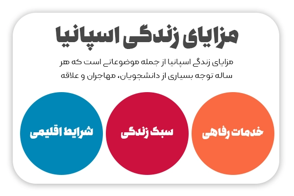 مزایای زندگی اسپانیا