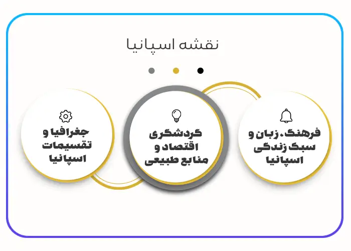 نقشه اسپانیا