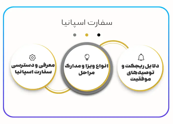 سفارت اسپانیا