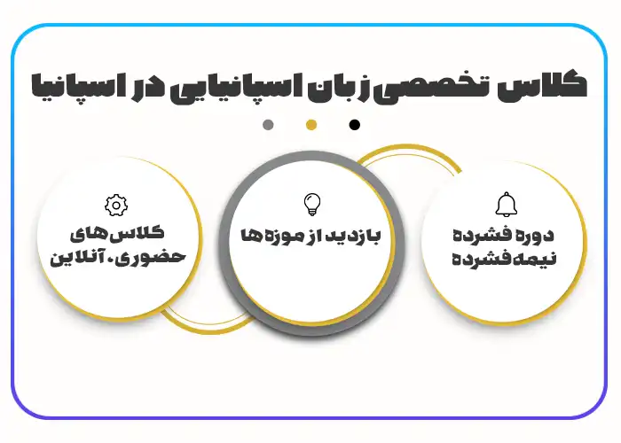کلاس تخصصی زبان اسپانیایی در اسپانیا