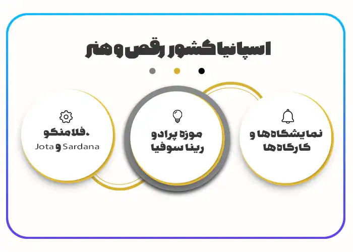 اسپانیا کشور رقص و هنر