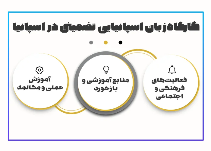 تمرین مکالمه روزمره