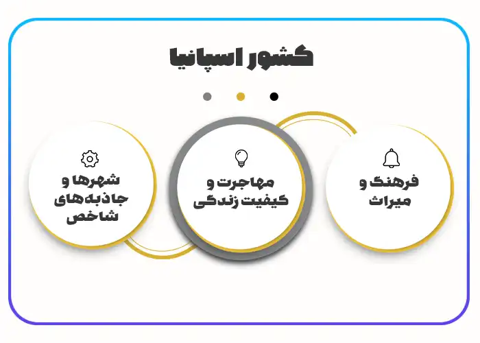 کشور اسپانیا