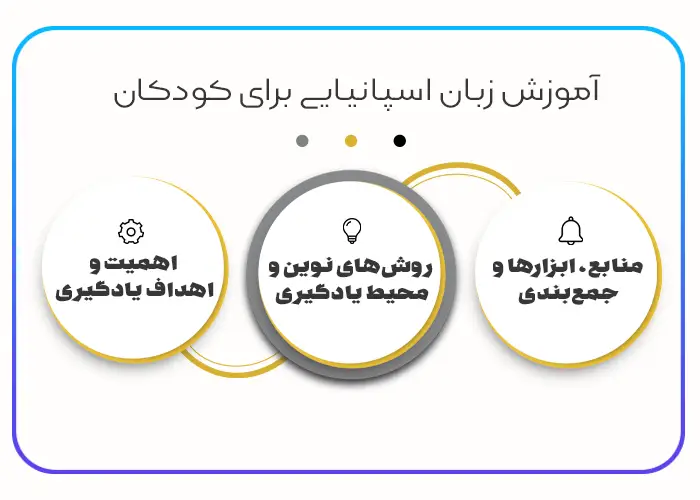 آموزش زبان اسپانیایی