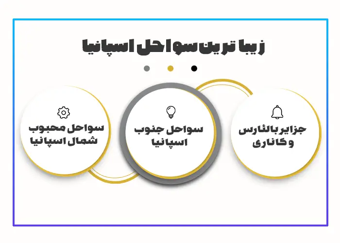 سواحل محبوب شمال اسپانیا