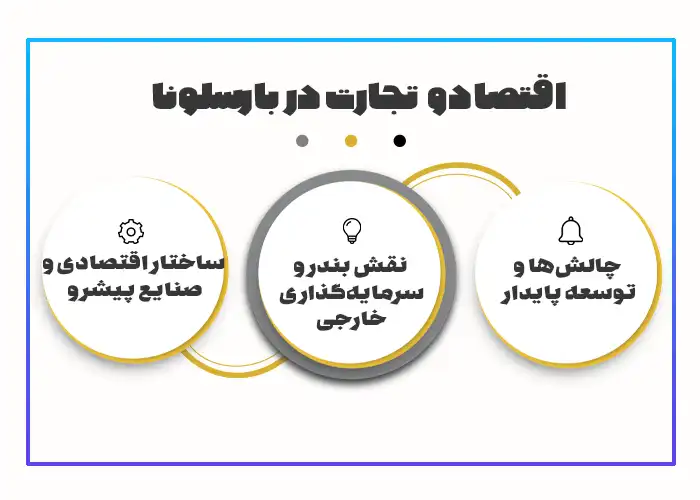 سرمایه‌گذاری خارجی در بارسلونا