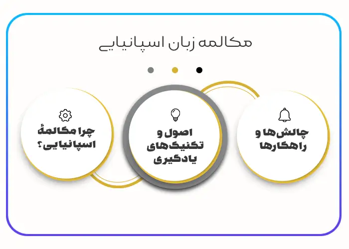 مکالمه زبان اسپانیایی