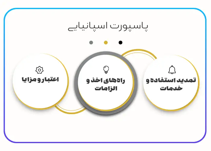پاسپورت اسپانیایی