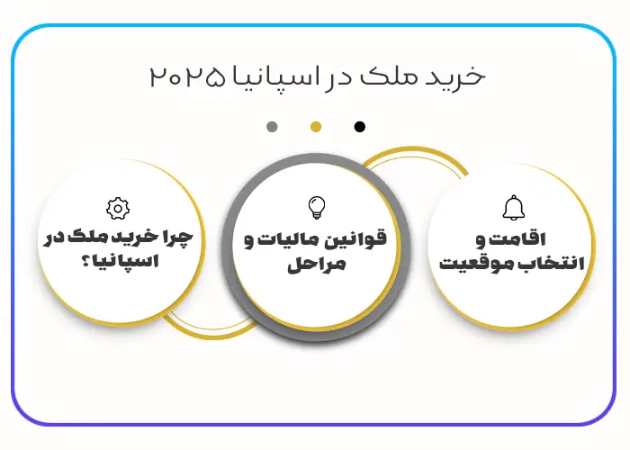 املاک معتبر در اسپانیا