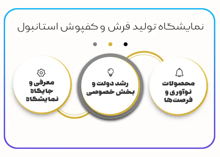 وقت سفارت اسپانیا