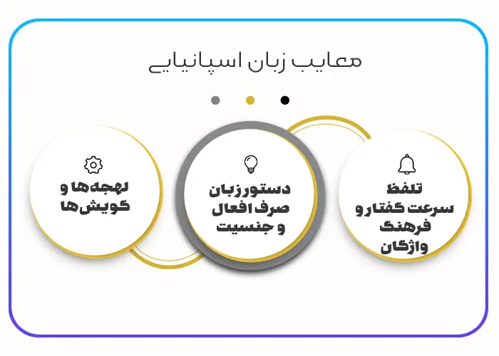 معایب-زبان-اسپانیایی