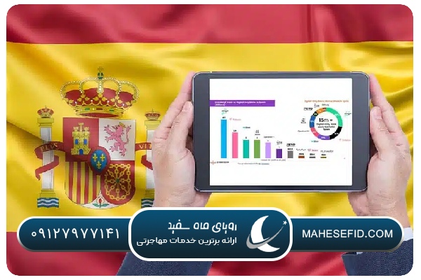 مدل بازگشت سرمایه در فرانچایزها