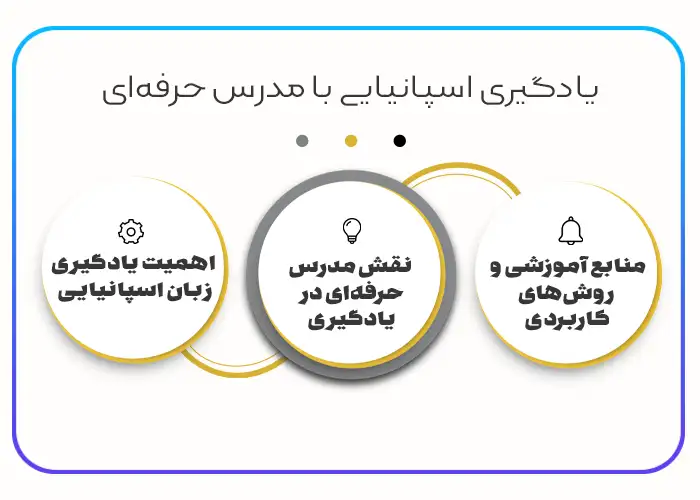بهترین منابع و ابزارهای یادگیری