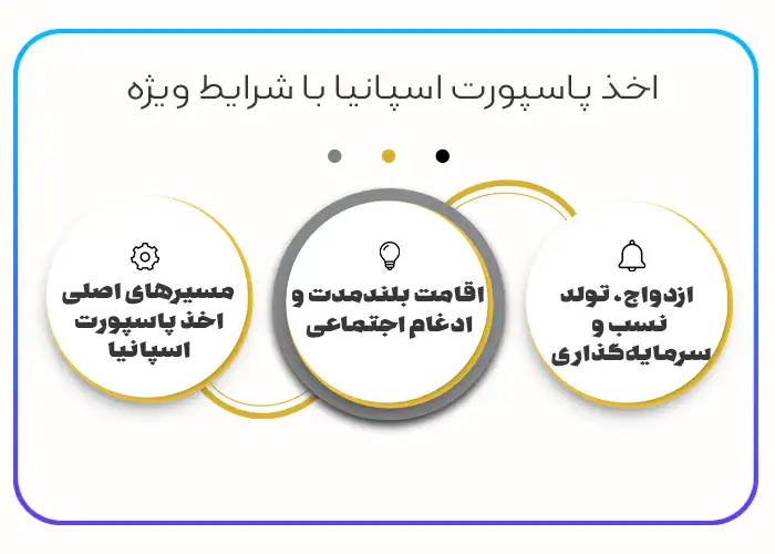 مراحل اداری درخواست تابعیت